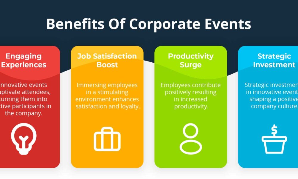 Creative Approaches to Organizing Successful Corporate Events