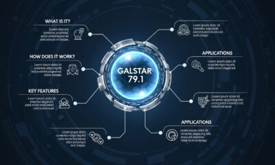 Galstar 79.1